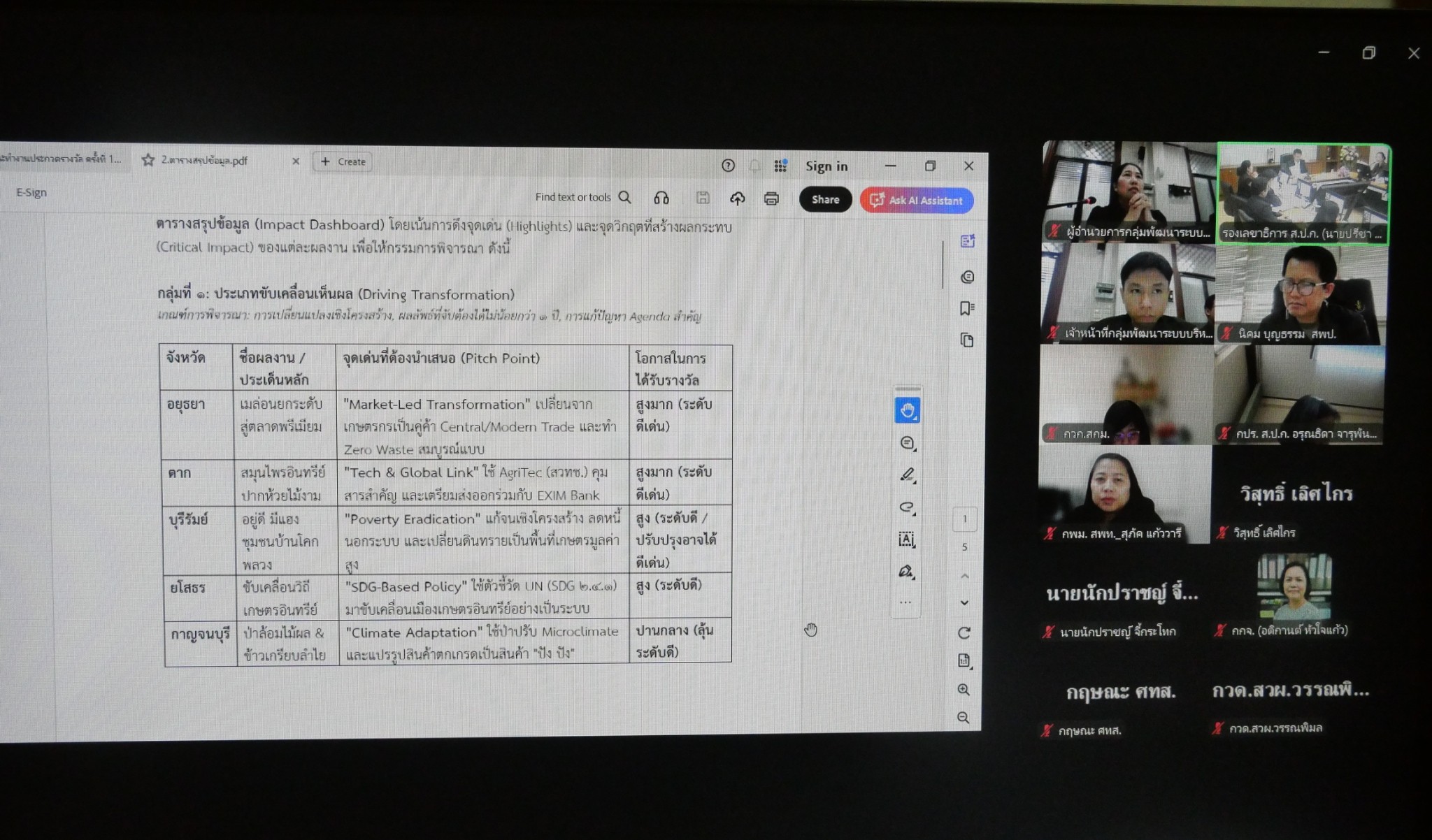 title - ประชุมคณะทำงานพิจารณาผลงานการปฏิรูปที่ดินเพื่อส่งเข้าประกวดการรับรางวัล ครั้งที่ 1/2569 (สมัครขอรับรางวัลเลิศรัฐ ประจำปี 2569) พร้อมประชุมผ่านระบบออนไลน์ ZOOM Meeting 